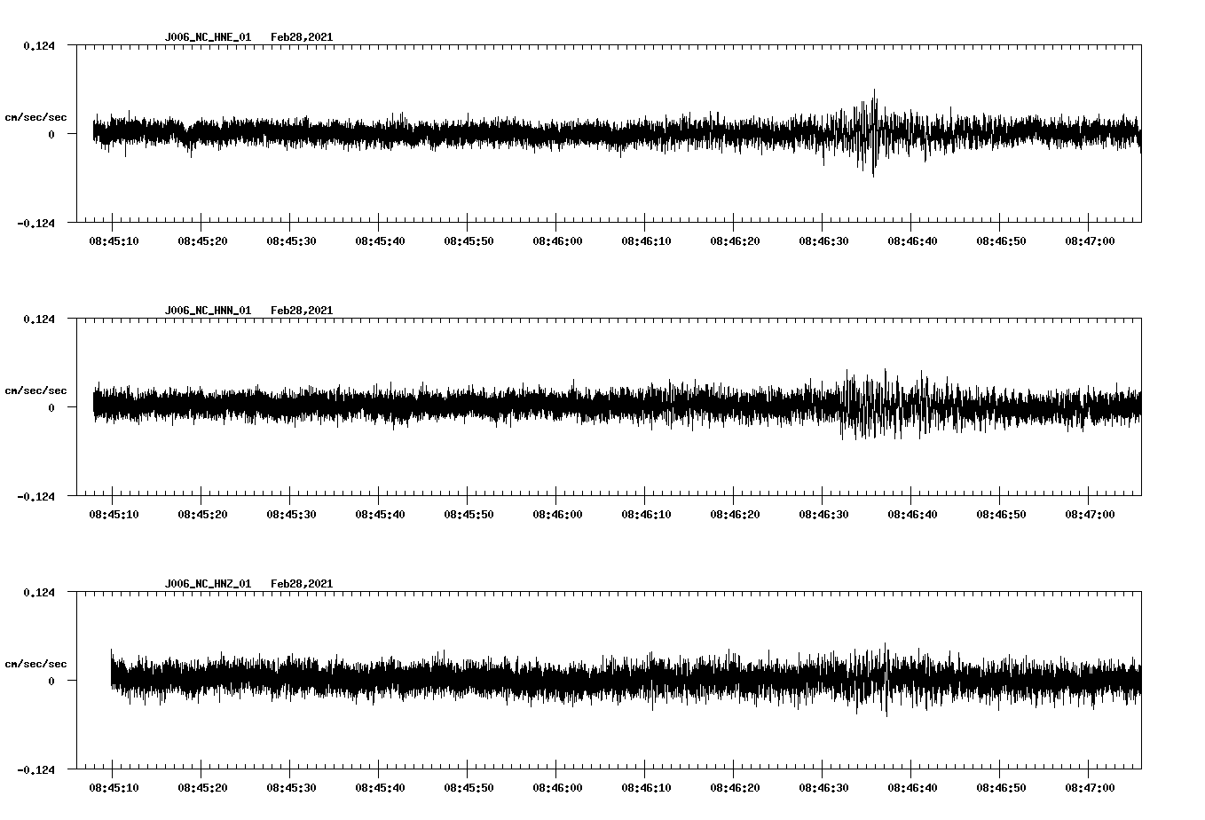 NetQuakes seismogram
