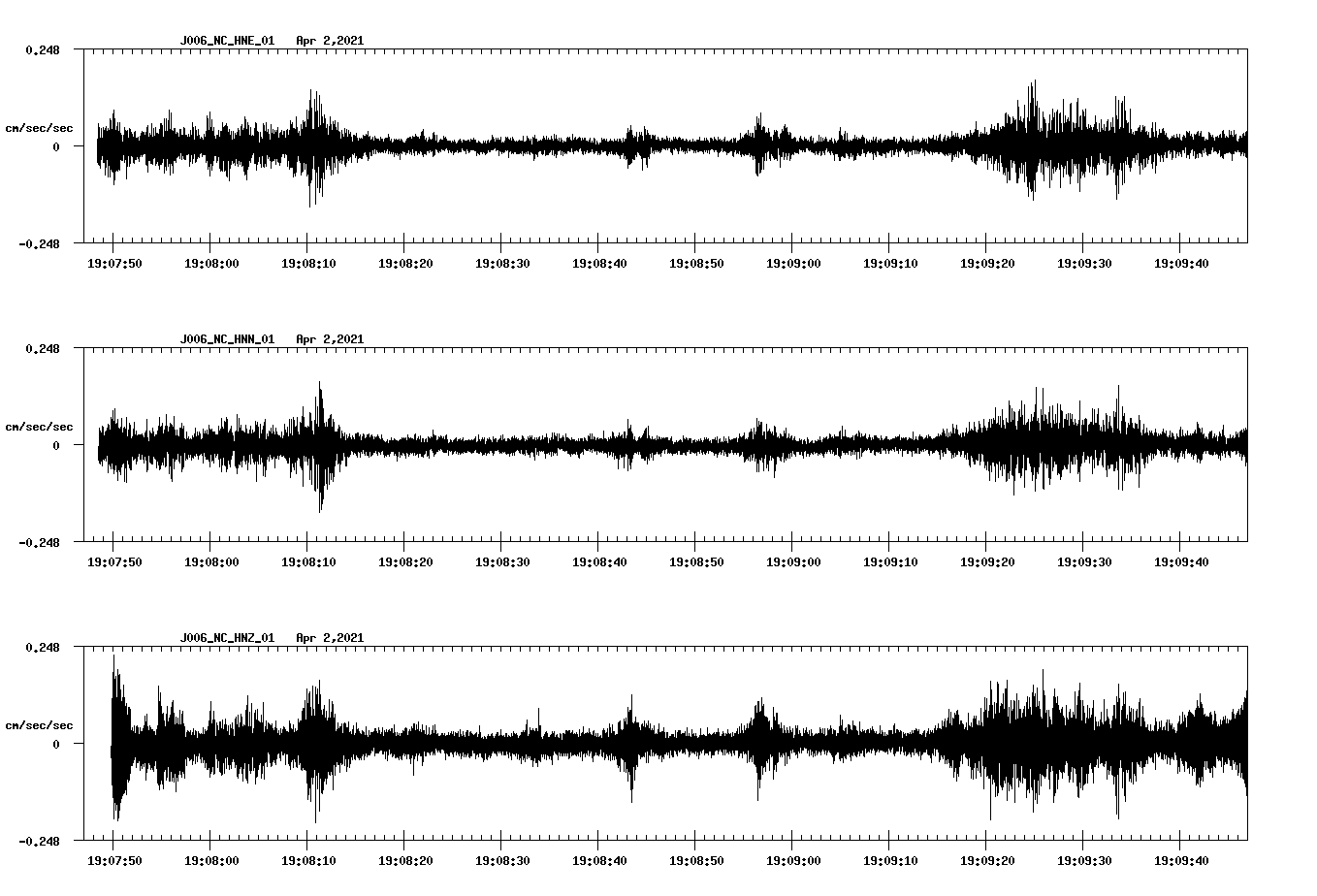 NetQuakes seismogram