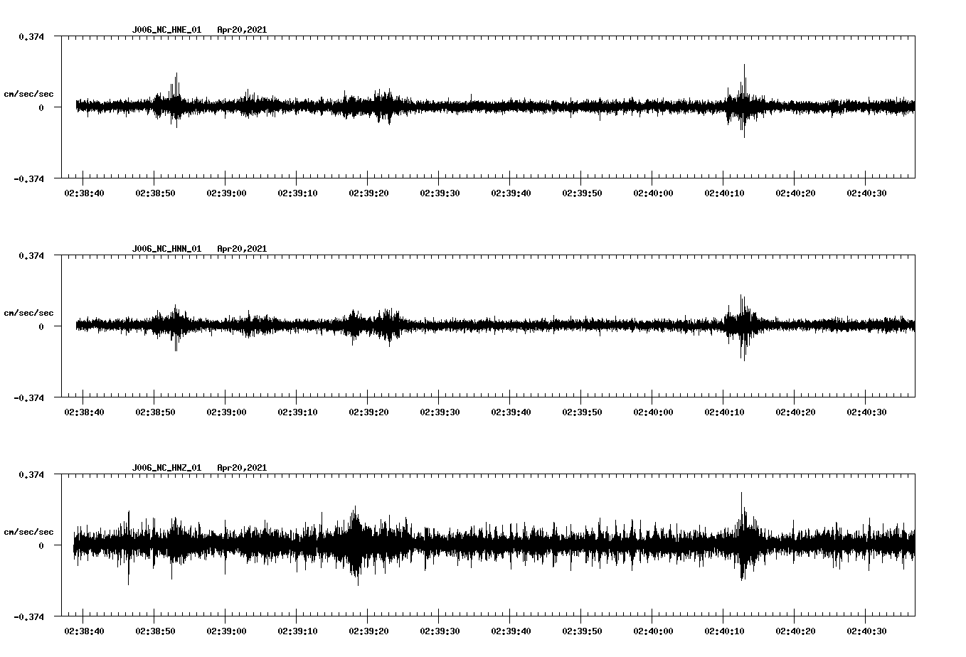 NetQuakes seismogram