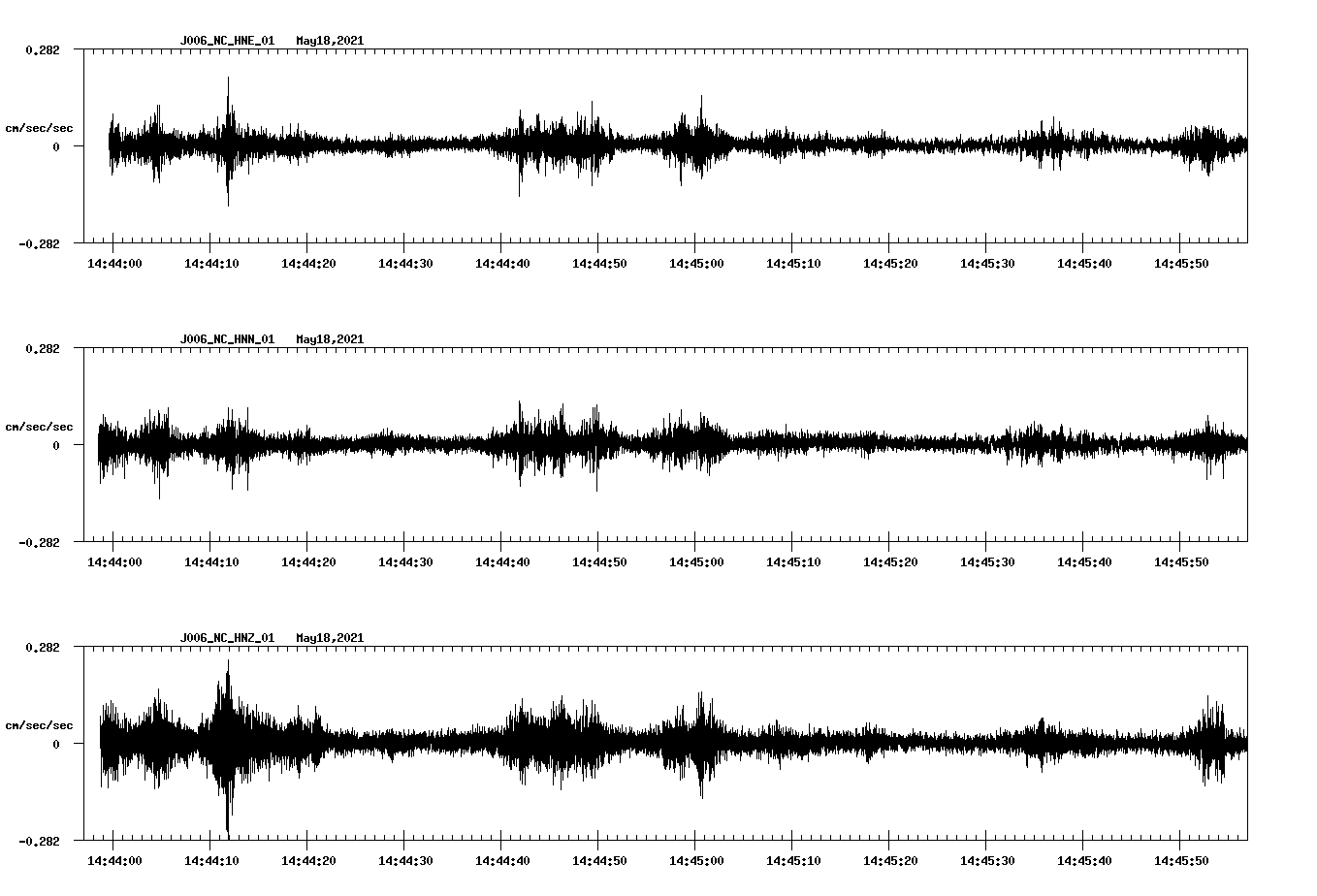 NetQuakes seismogram