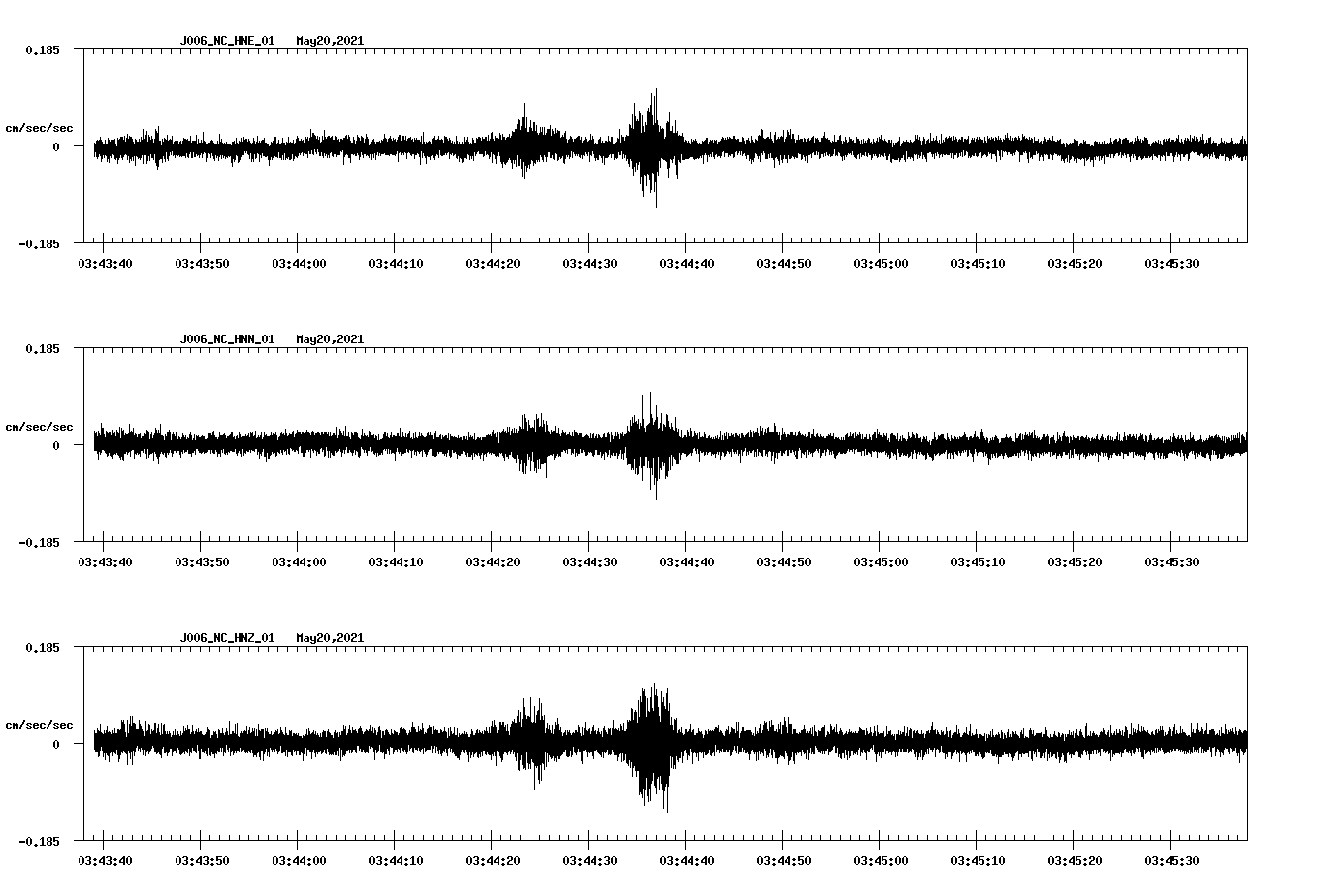 NetQuakes seismogram