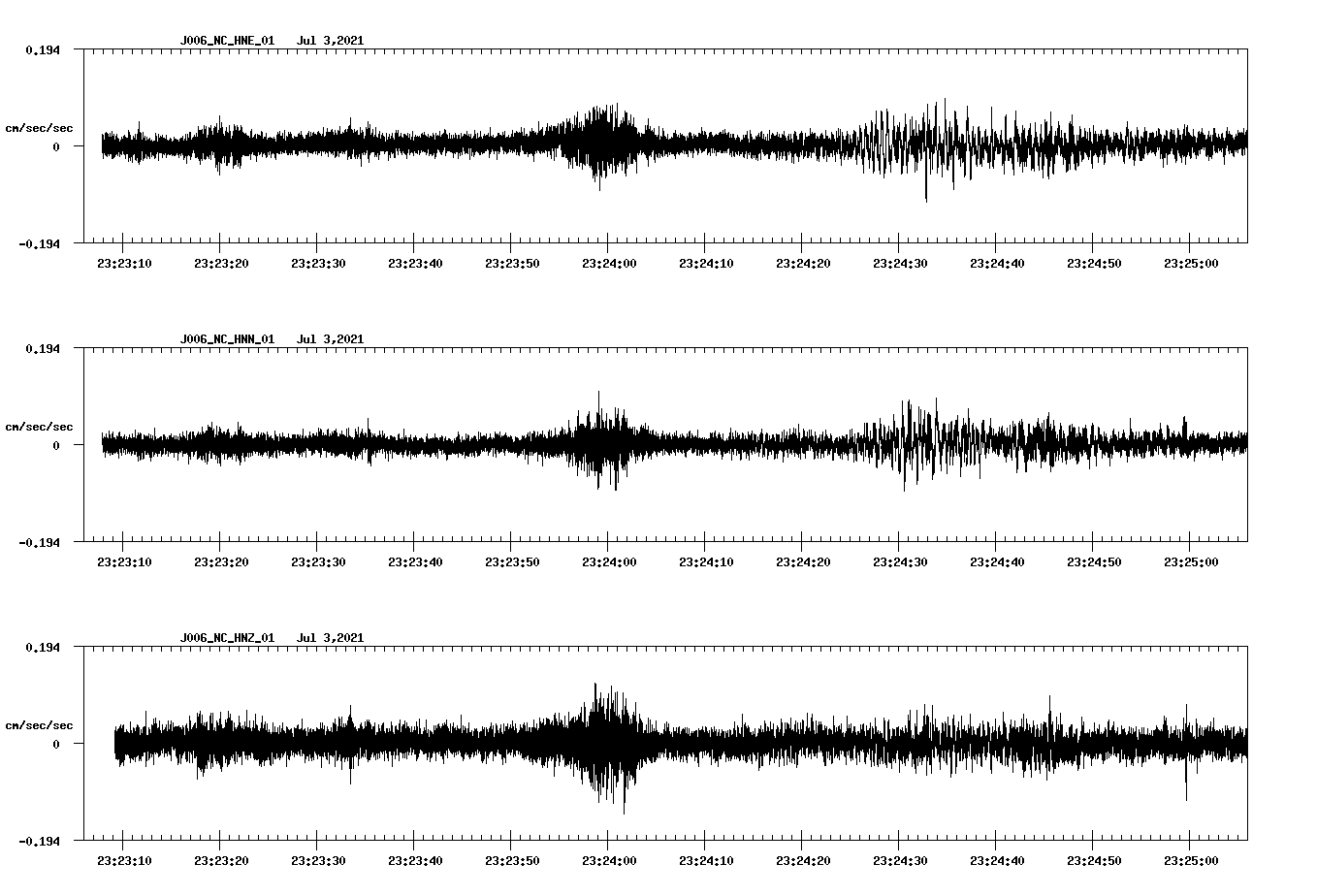 NetQuakes seismogram