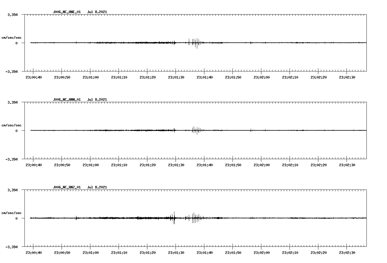NetQuakes seismogram
