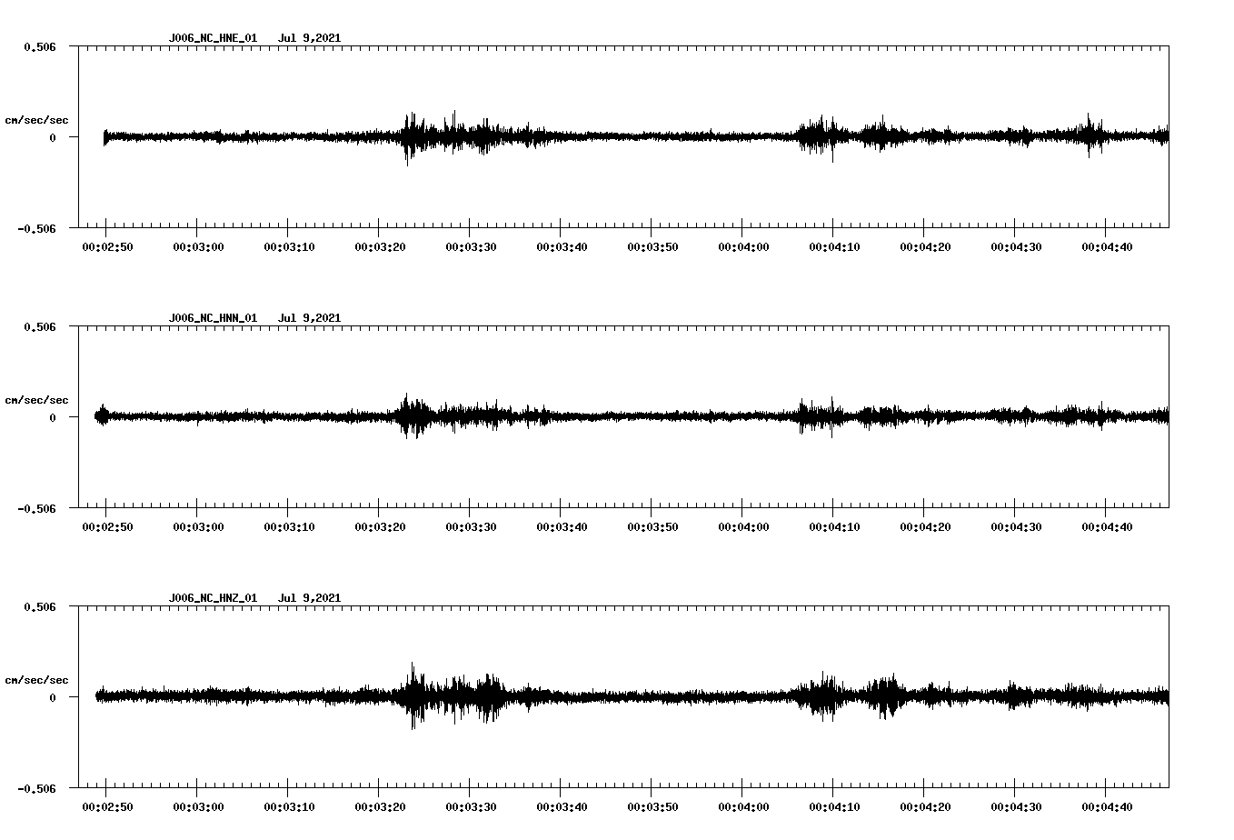 NetQuakes seismogram
