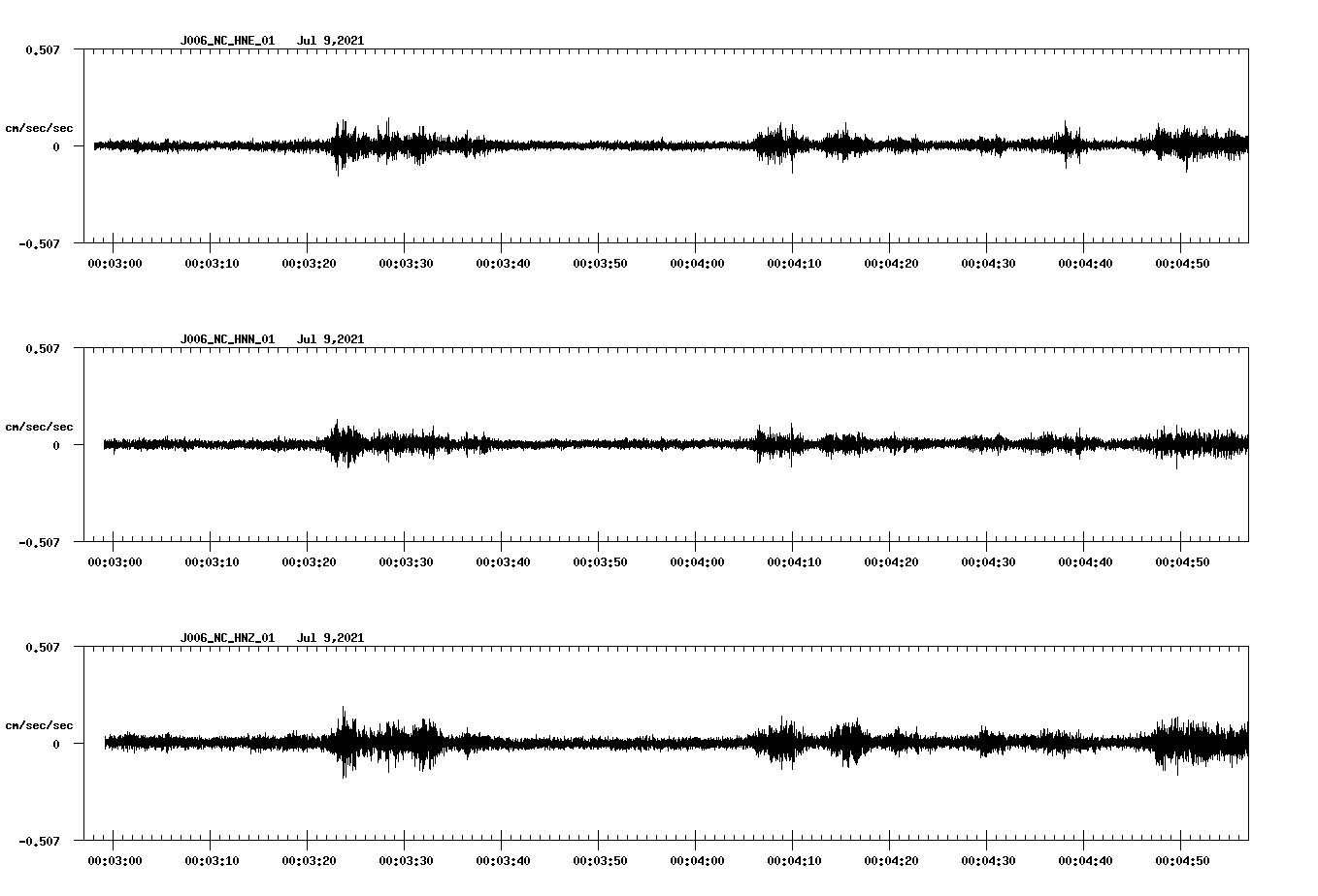 NetQuakes seismogram