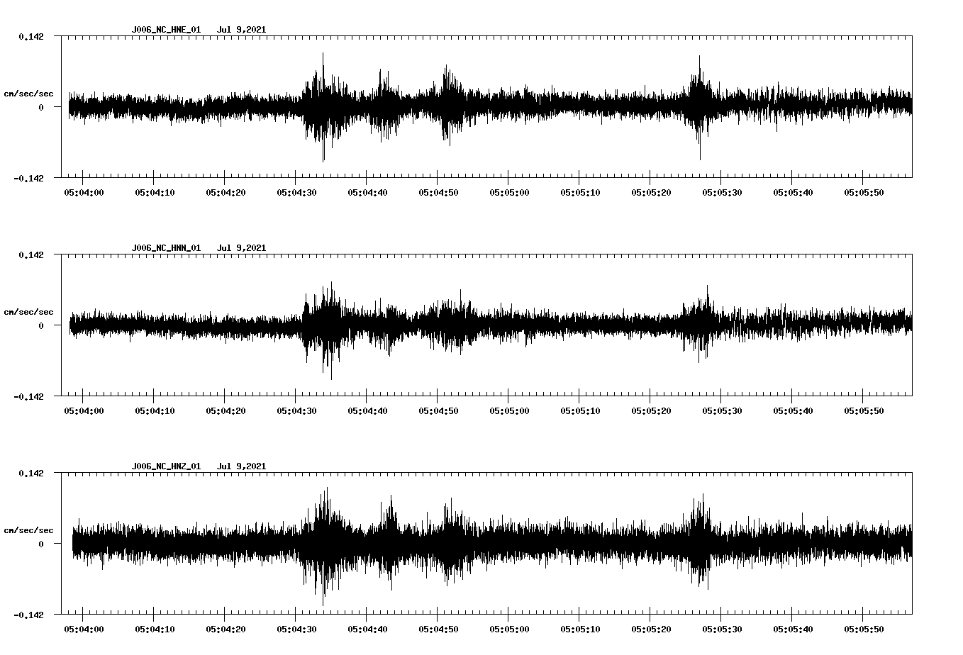 NetQuakes seismogram