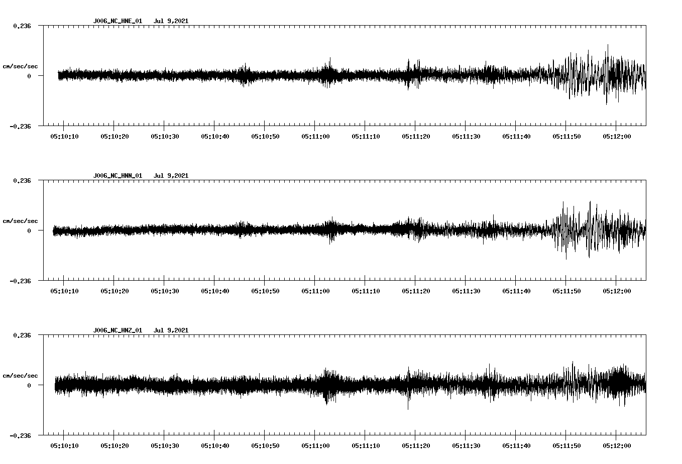 NetQuakes seismogram