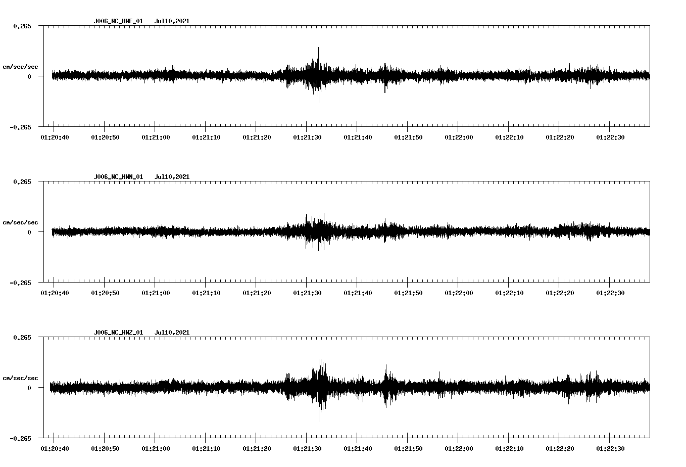 NetQuakes seismogram