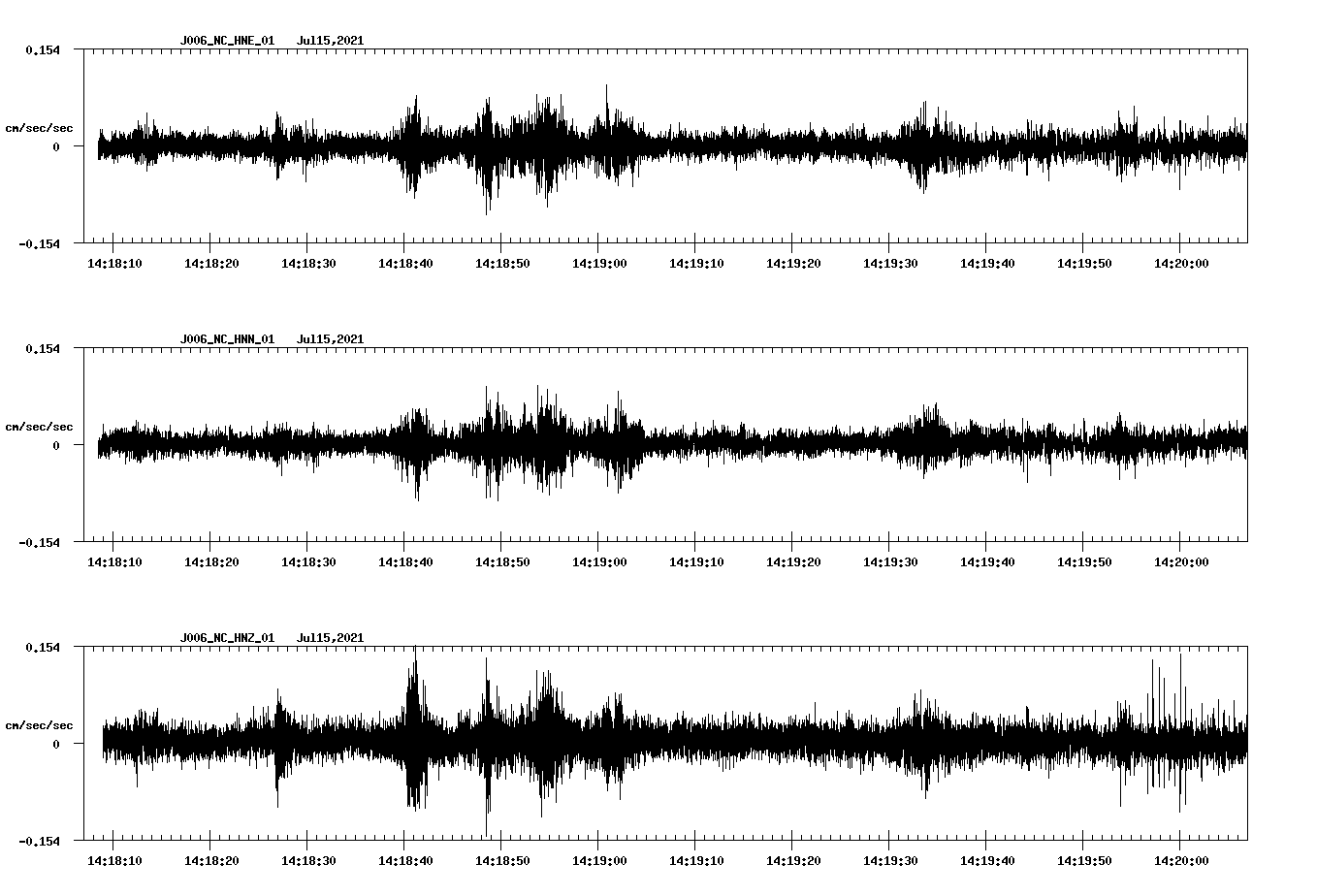 NetQuakes seismogram
