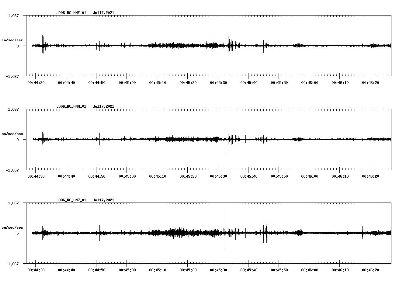 NetQuakes seismogram