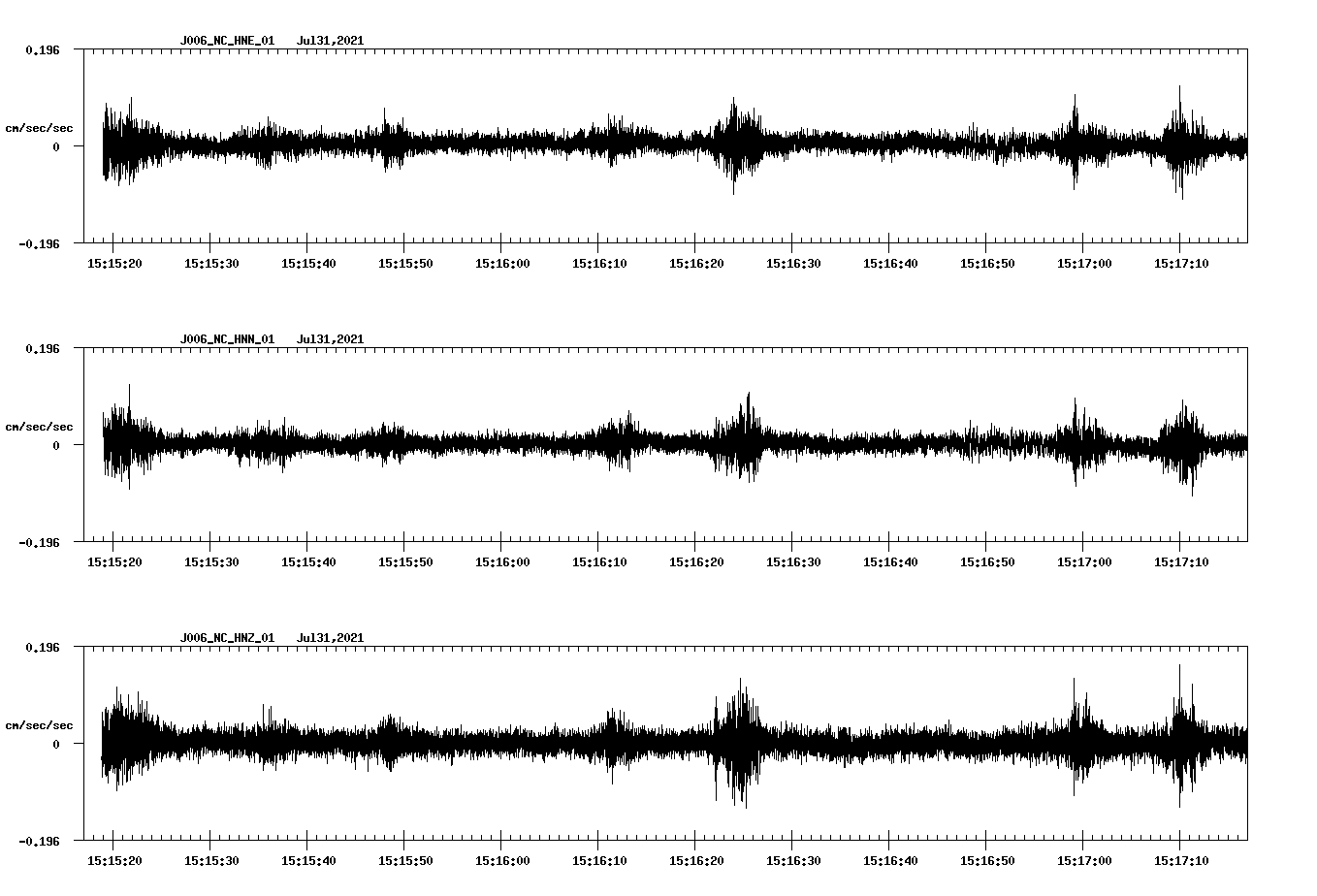 NetQuakes seismogram