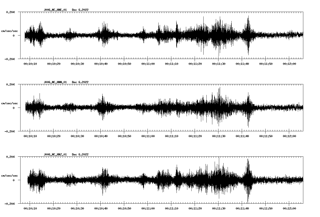 NetQuakes seismogram