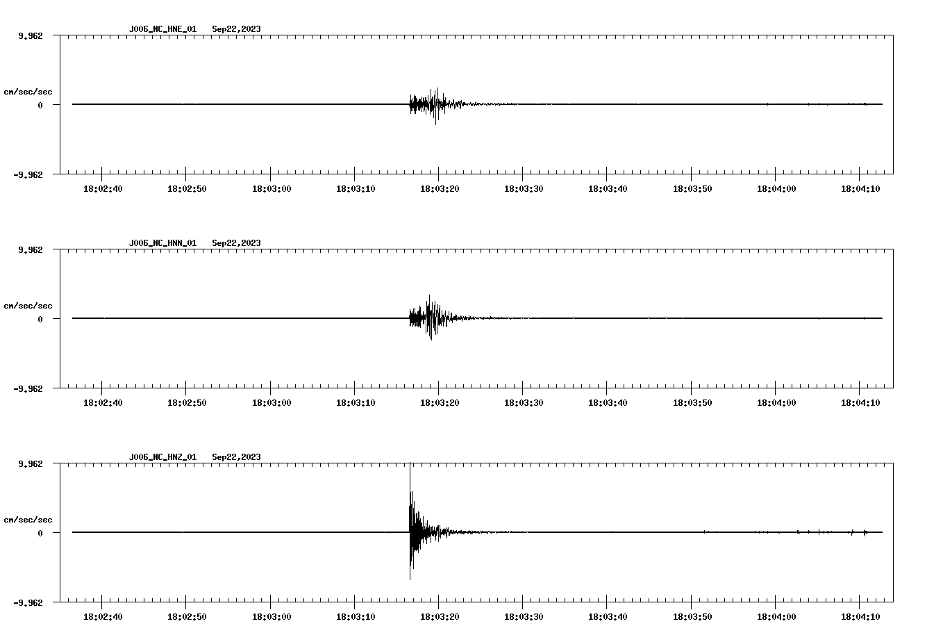 NetQuakes seismogram