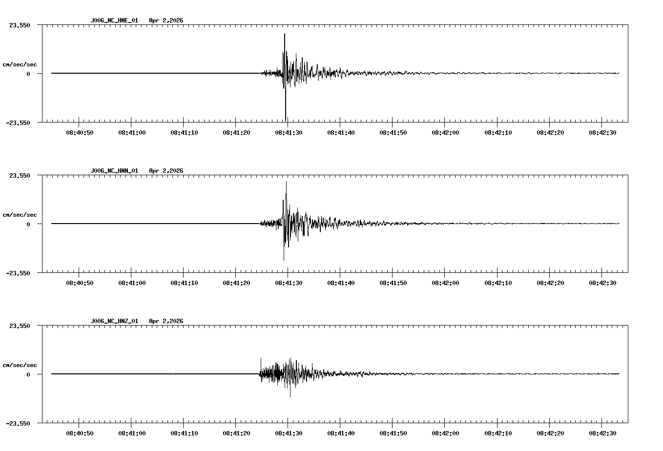 NetQuakes seismogram