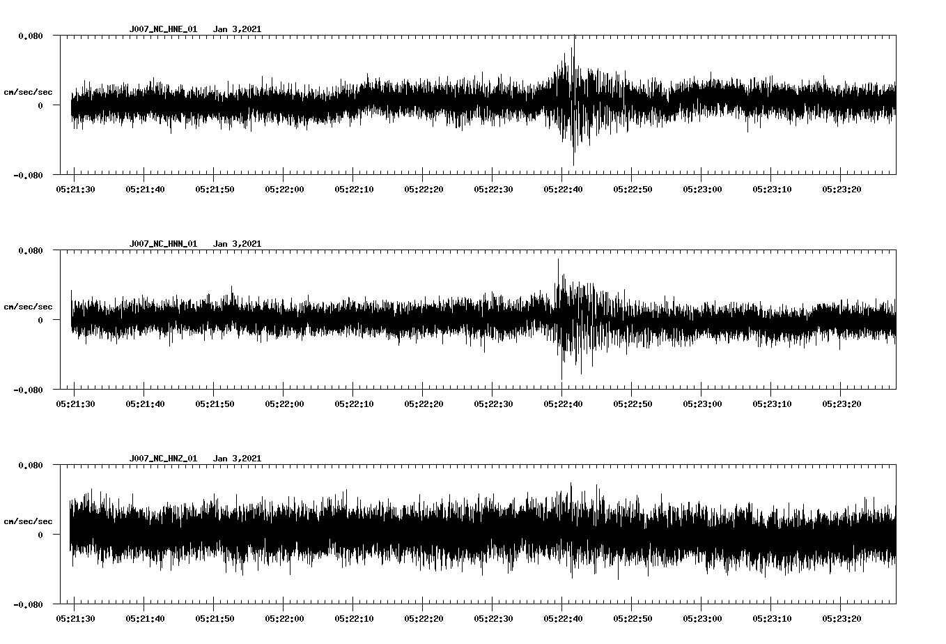 NetQuakes seismogram