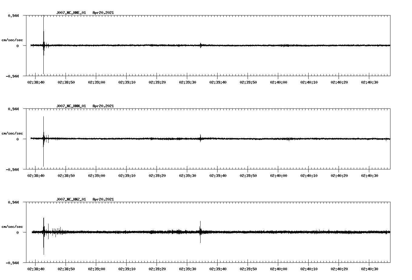 NetQuakes seismogram