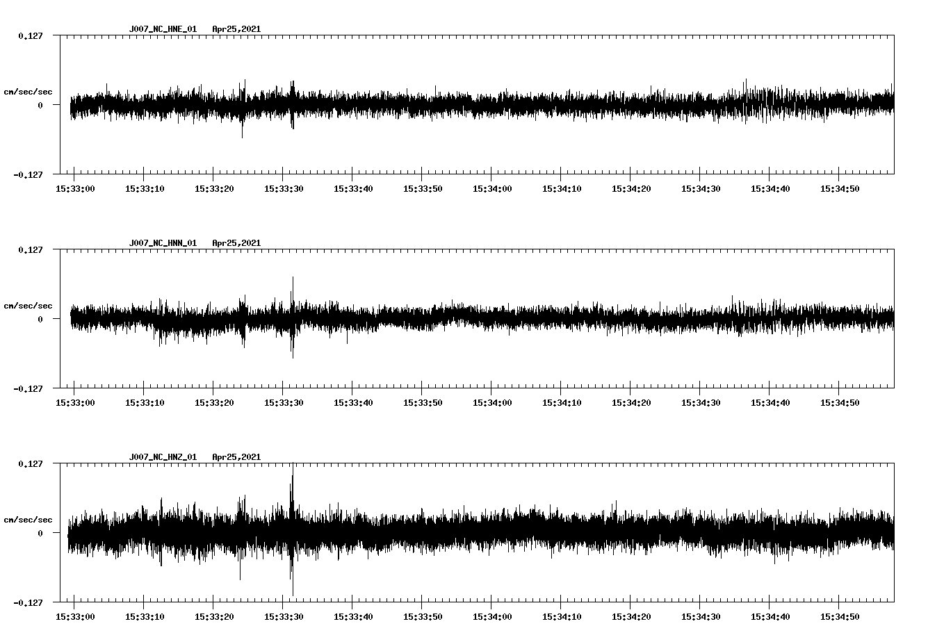 NetQuakes seismogram