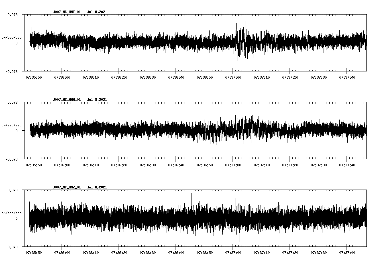 NetQuakes seismogram