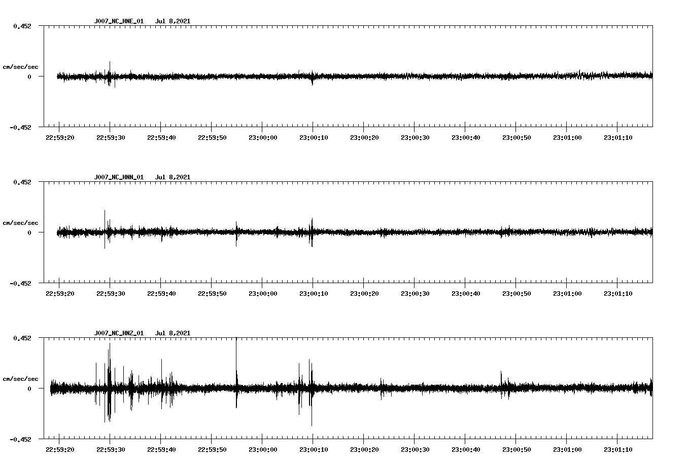 NetQuakes seismogram