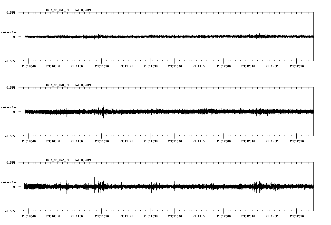 NetQuakes seismogram