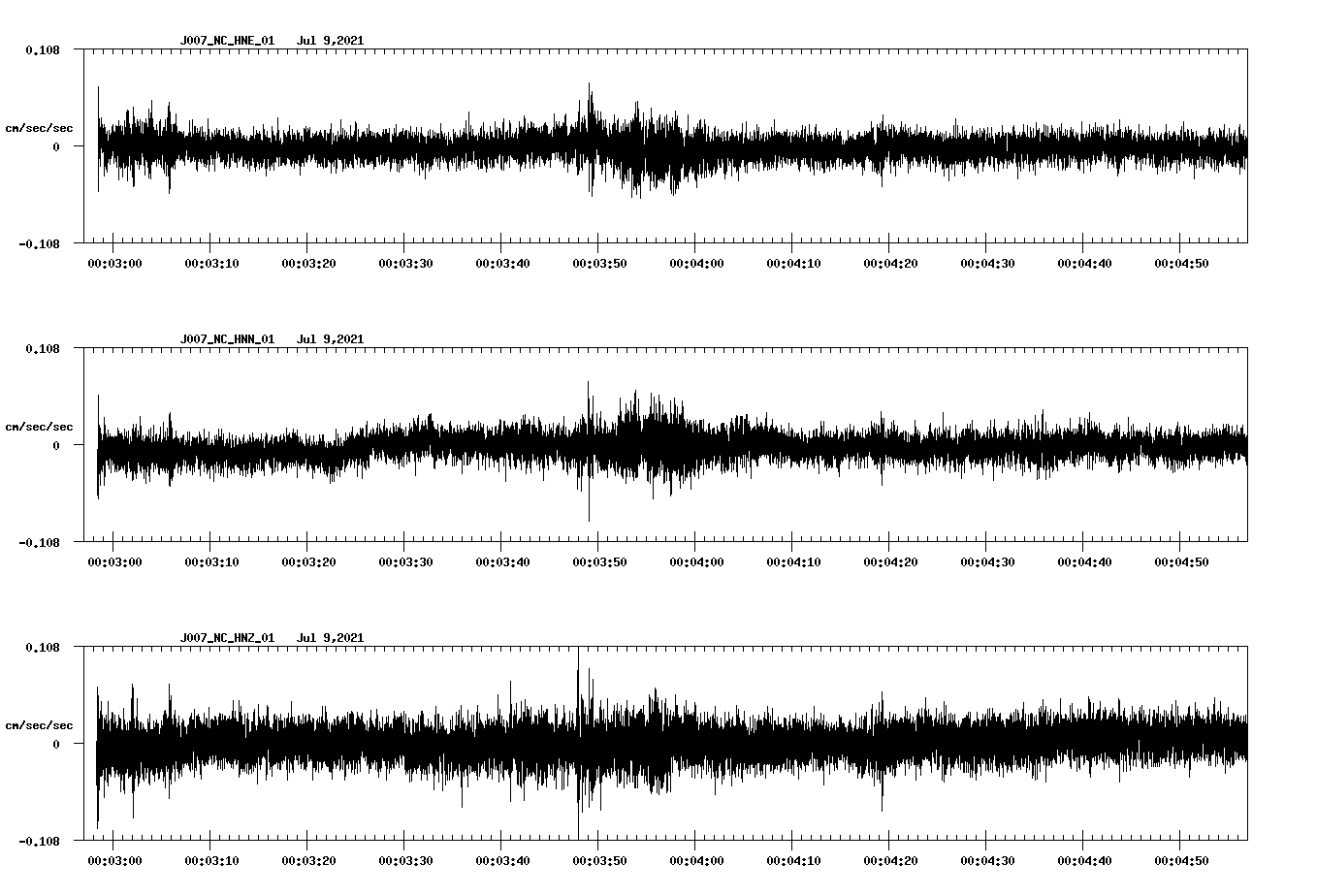 NetQuakes seismogram