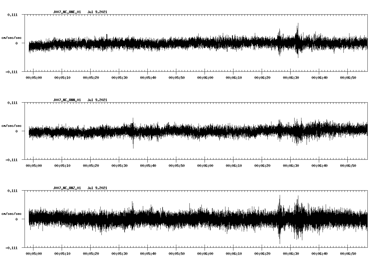 NetQuakes seismogram