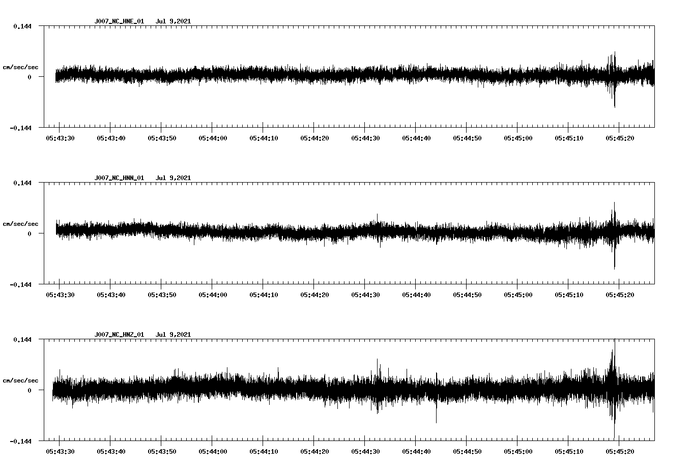 NetQuakes seismogram