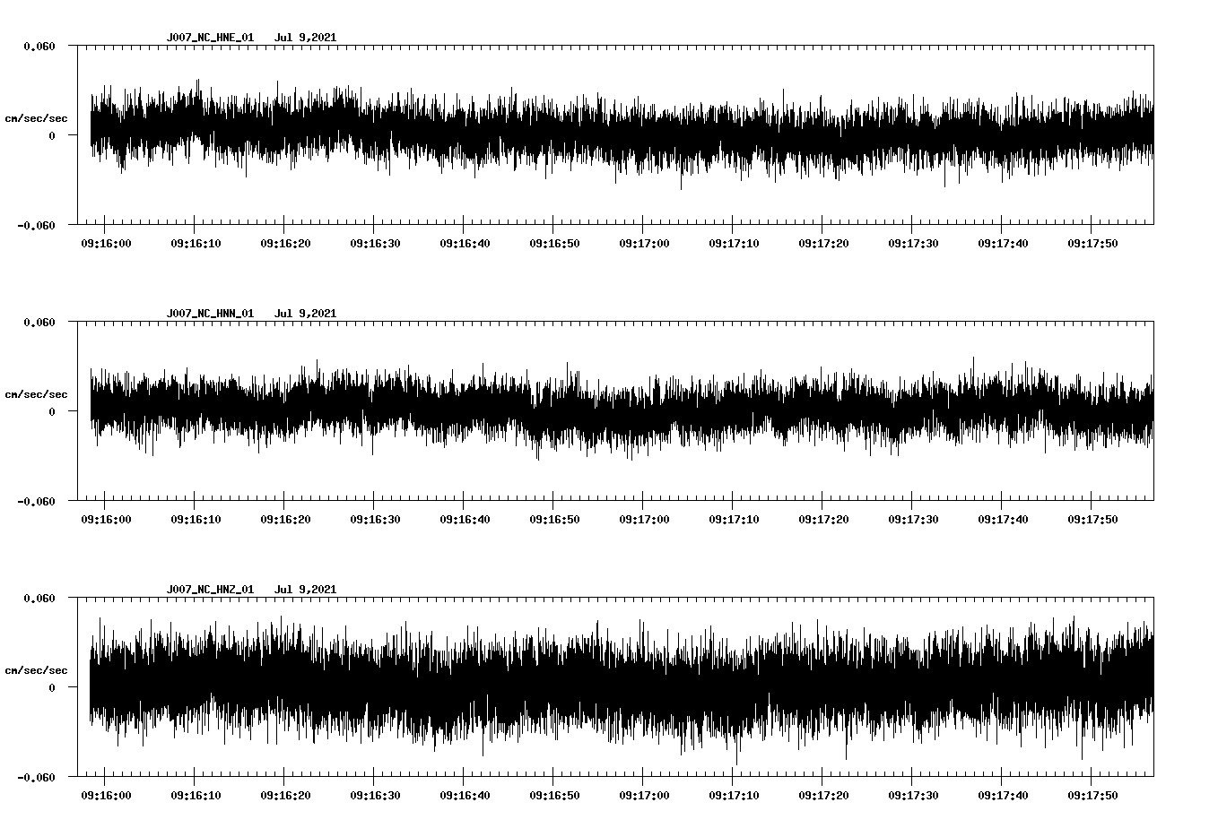 NetQuakes seismogram