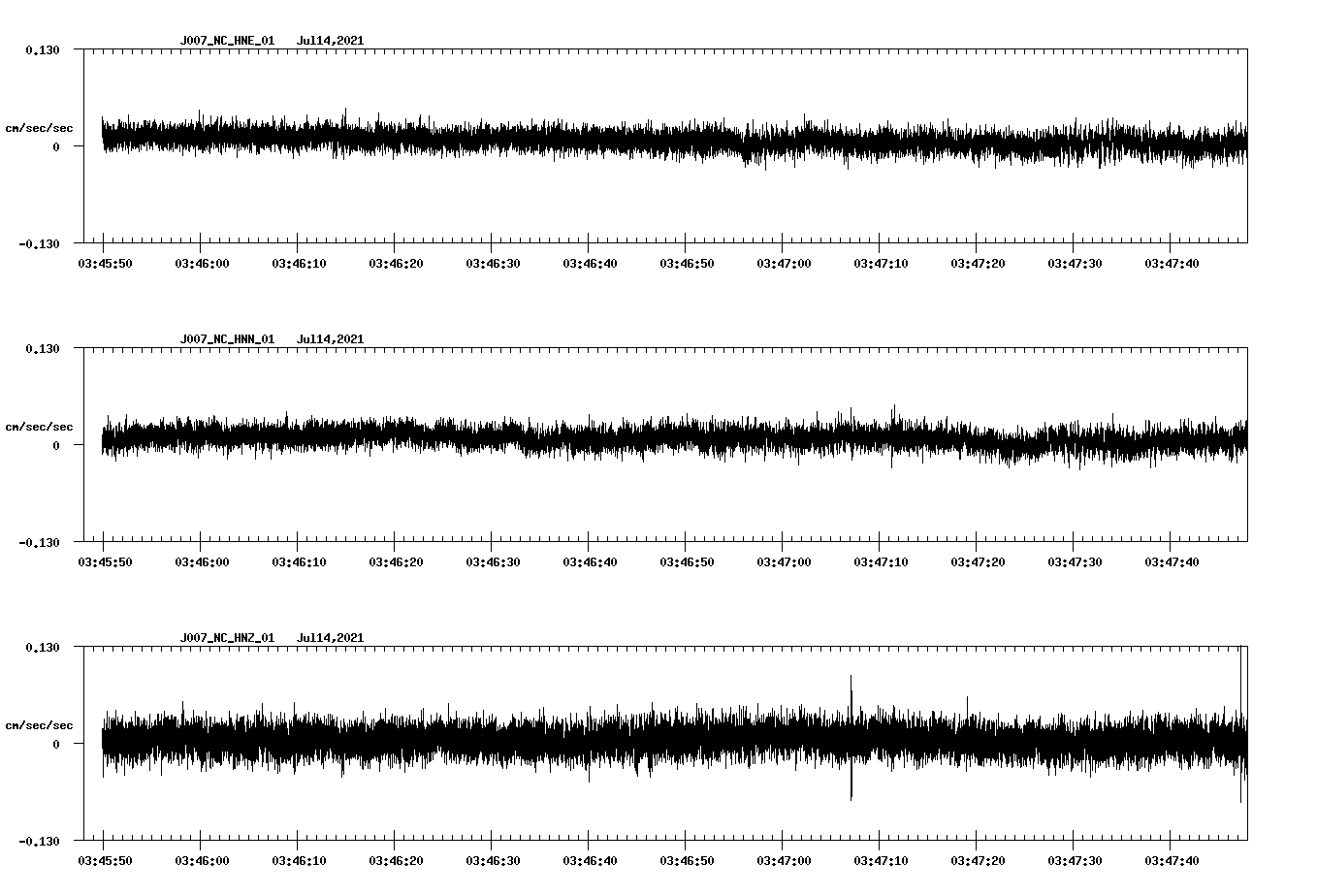 NetQuakes seismogram