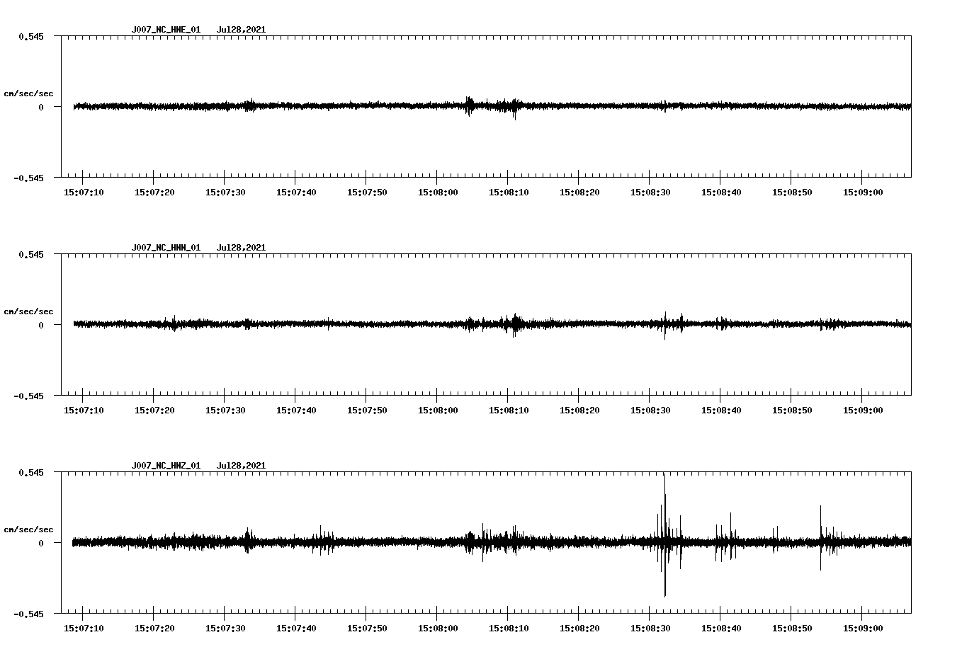 NetQuakes seismogram