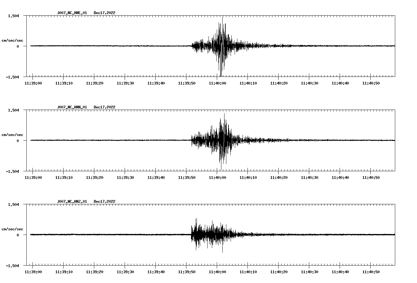 NetQuakes seismogram