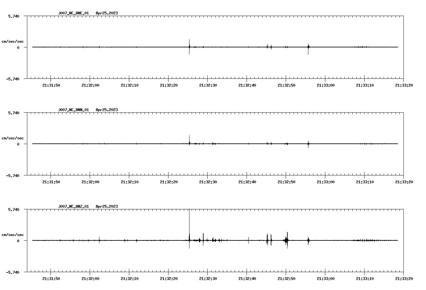 NetQuakes seismogram