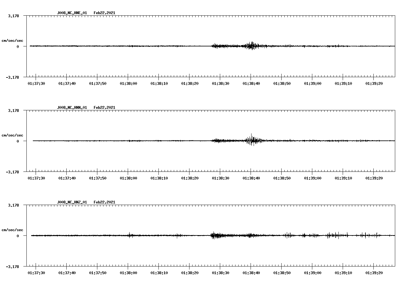 NetQuakes seismogram