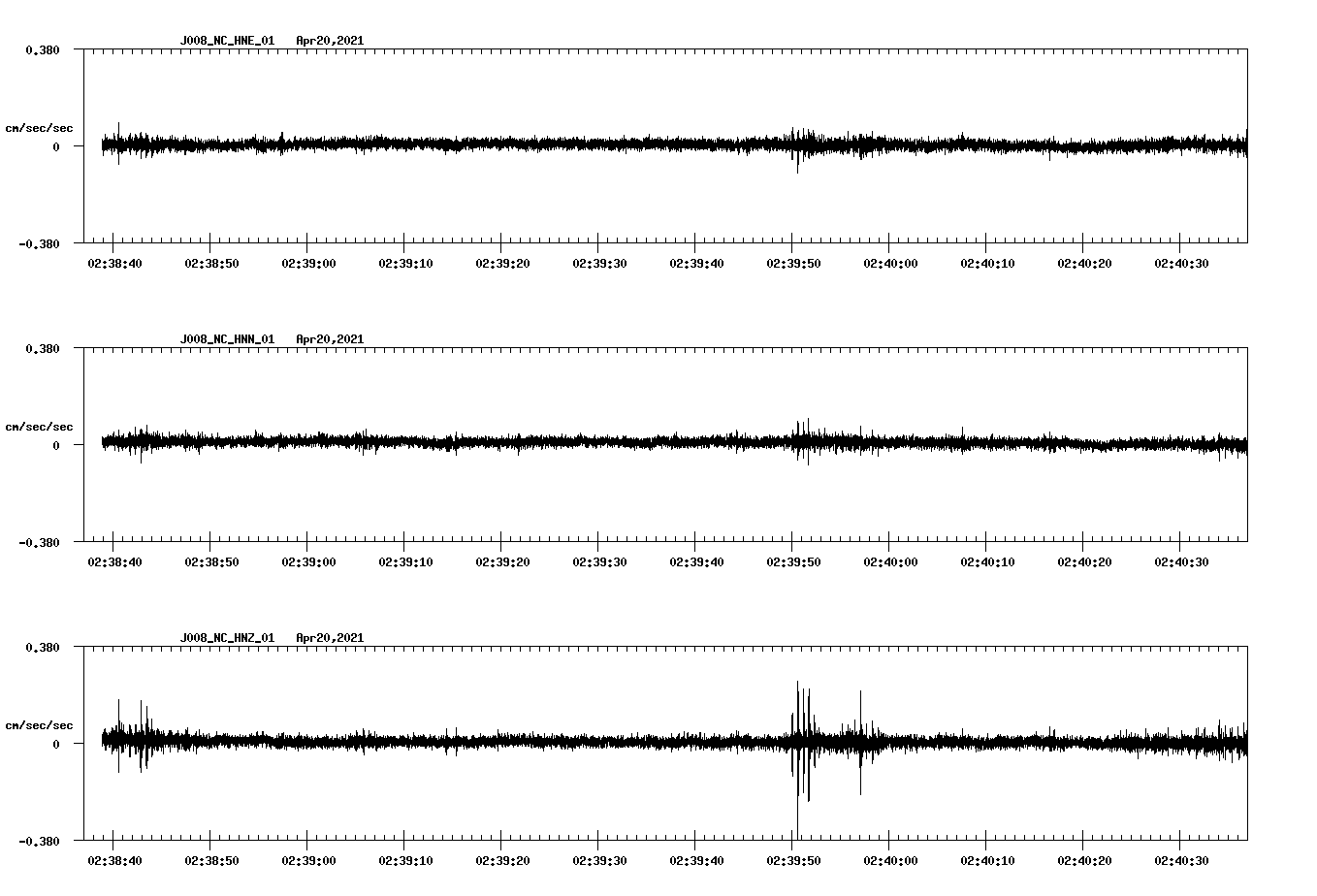 NetQuakes seismogram