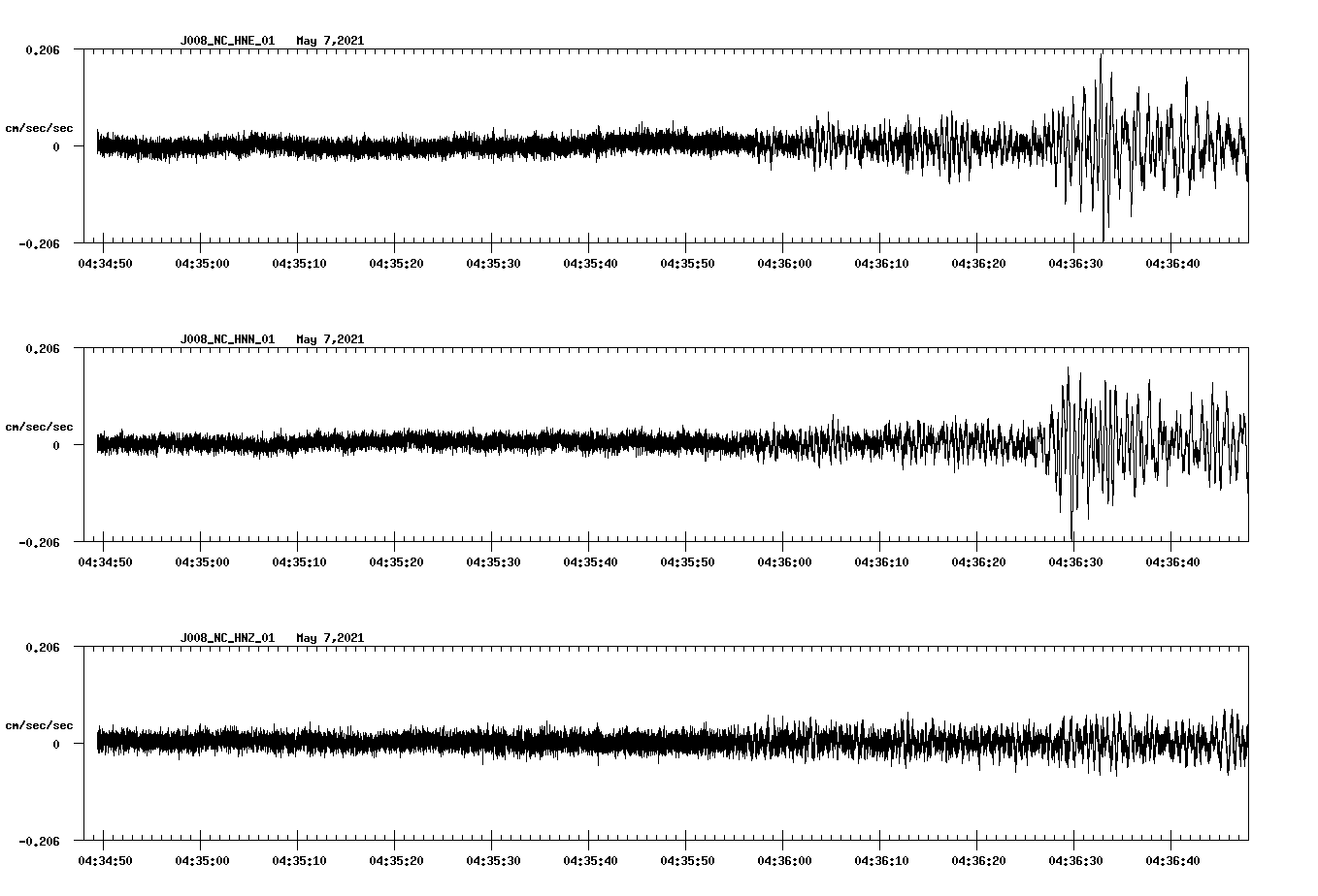 NetQuakes seismogram