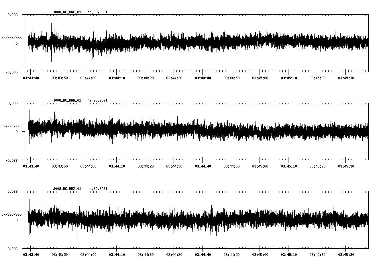 NetQuakes seismogram