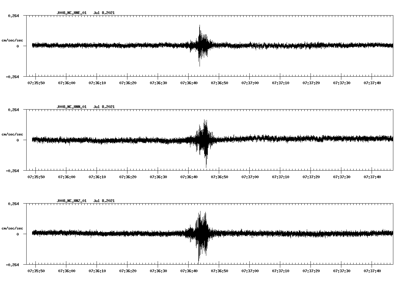 NetQuakes seismogram