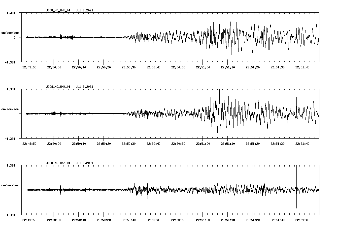NetQuakes seismogram