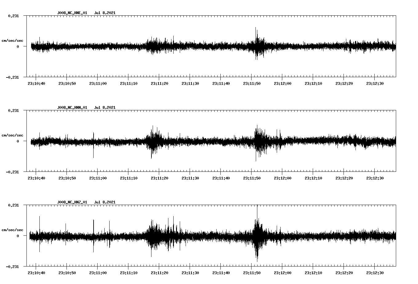NetQuakes seismogram