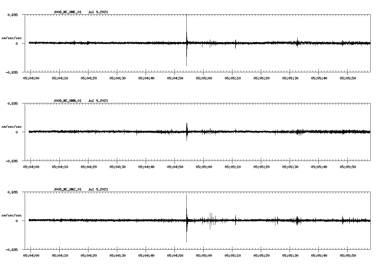 NetQuakes seismogram
