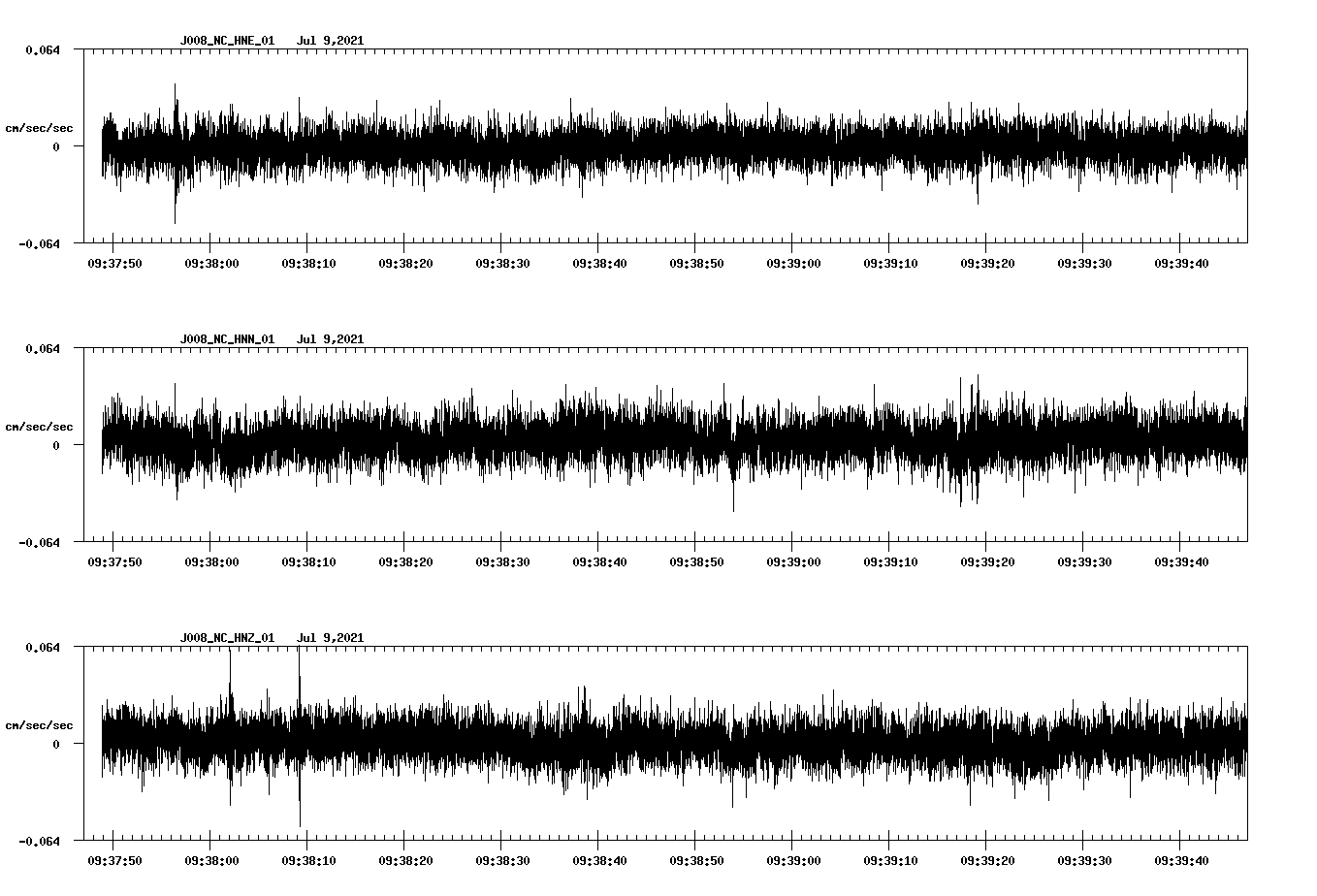 NetQuakes seismogram