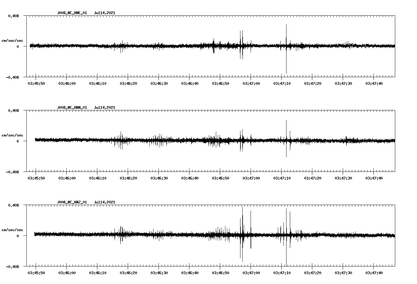 NetQuakes seismogram