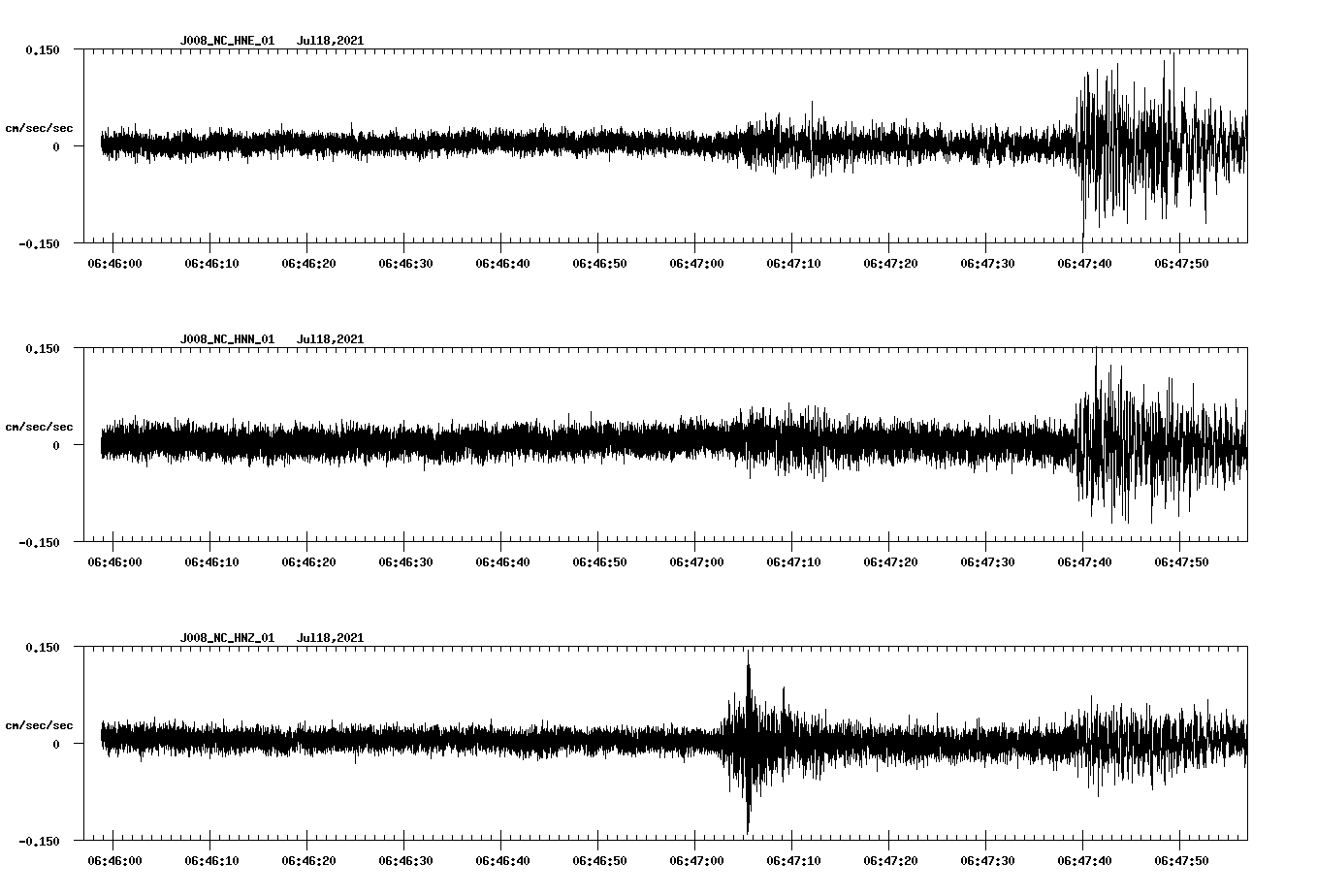 NetQuakes seismogram