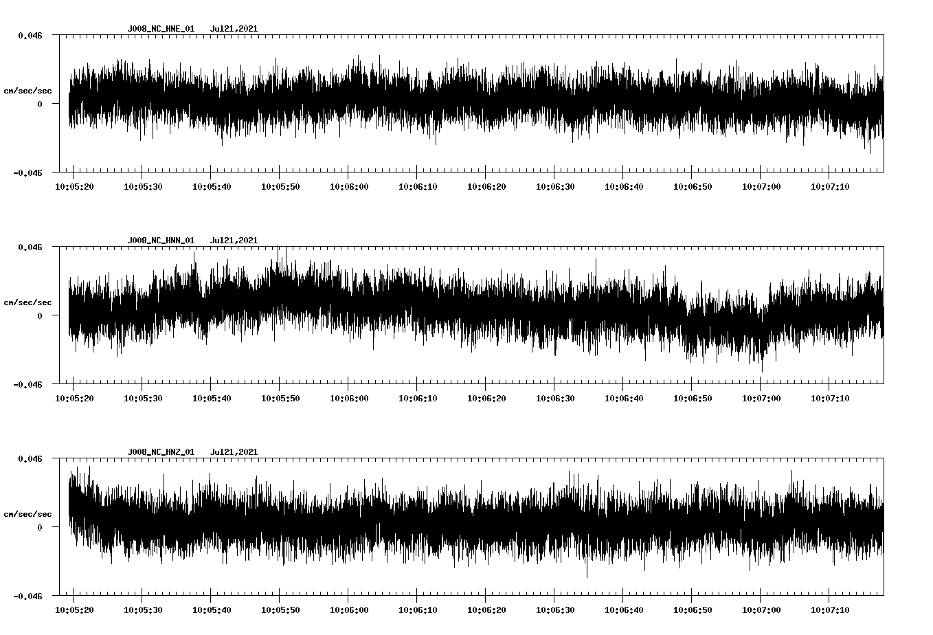 NetQuakes seismogram