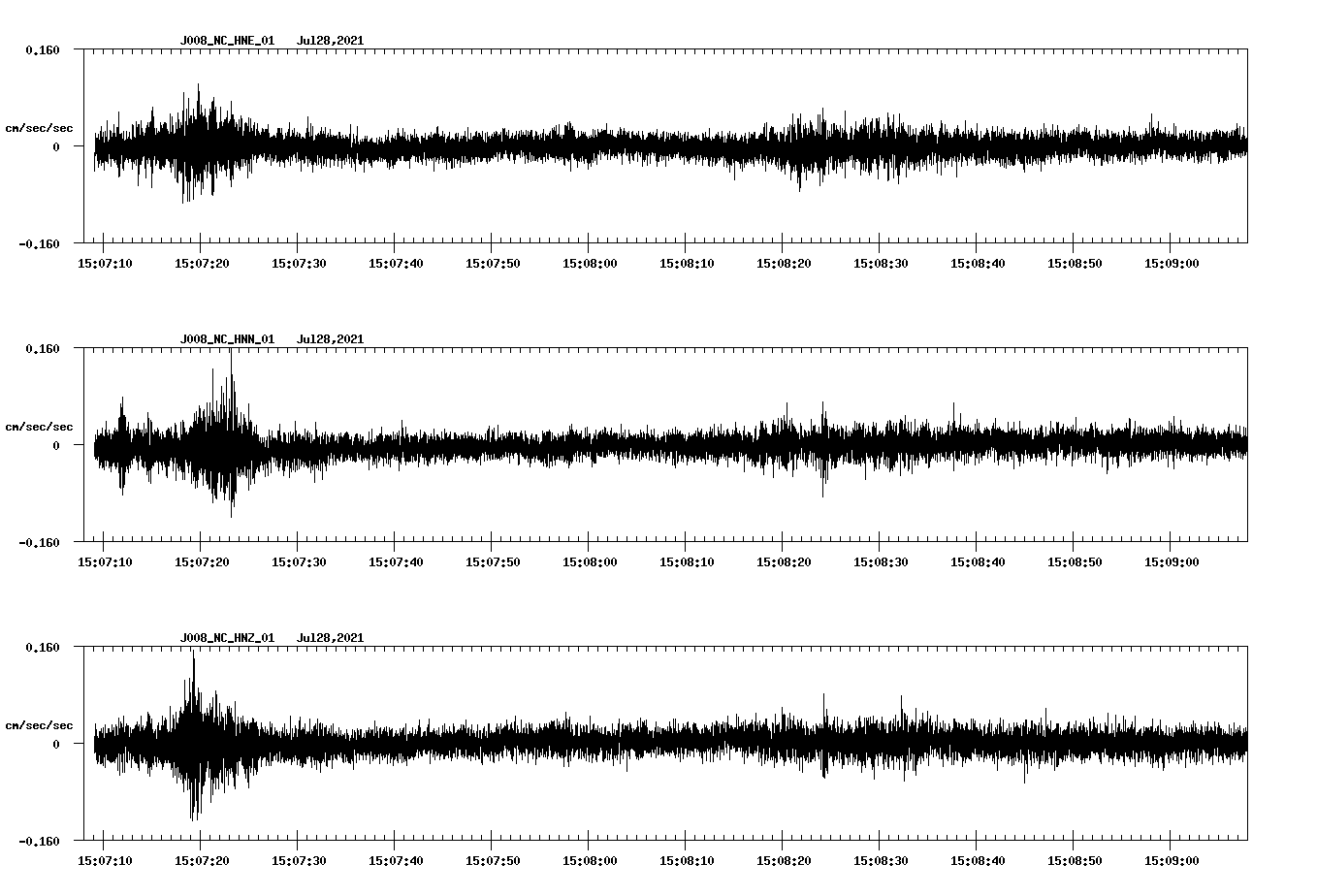 NetQuakes seismogram