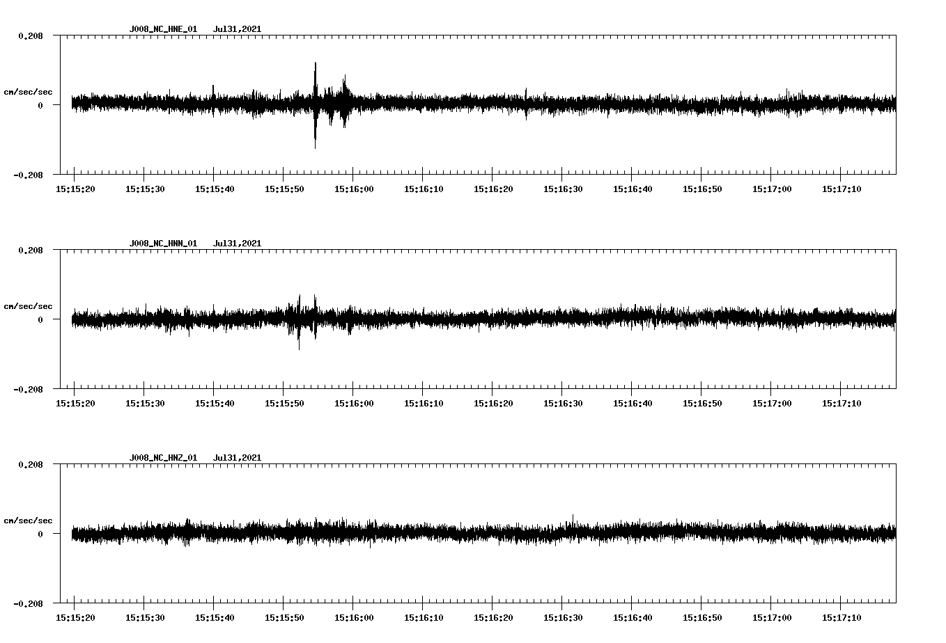 NetQuakes seismogram
