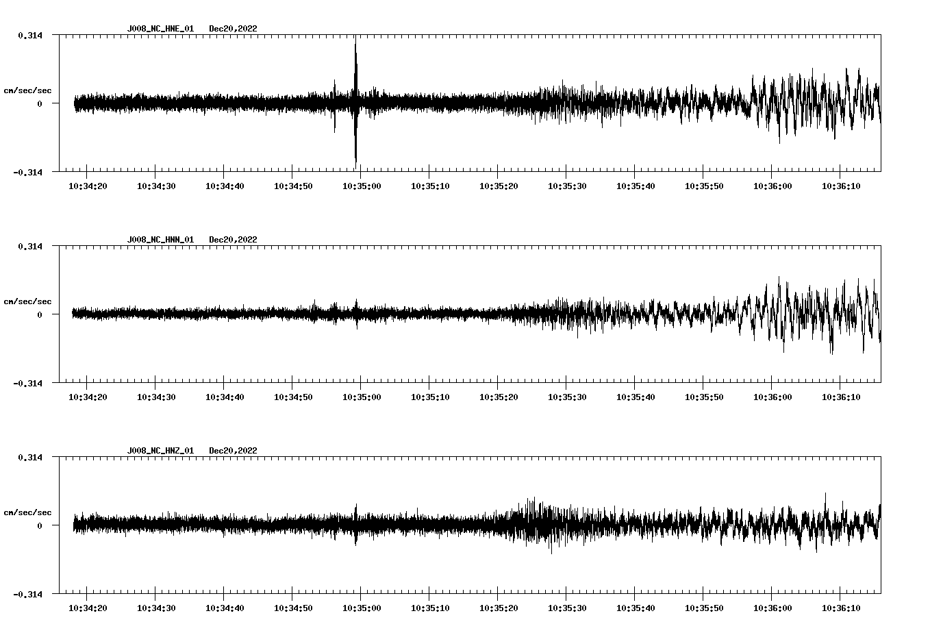NetQuakes seismogram