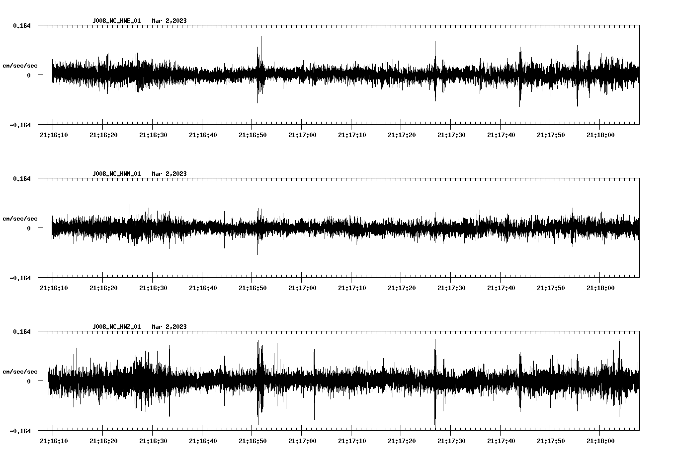 NetQuakes seismogram