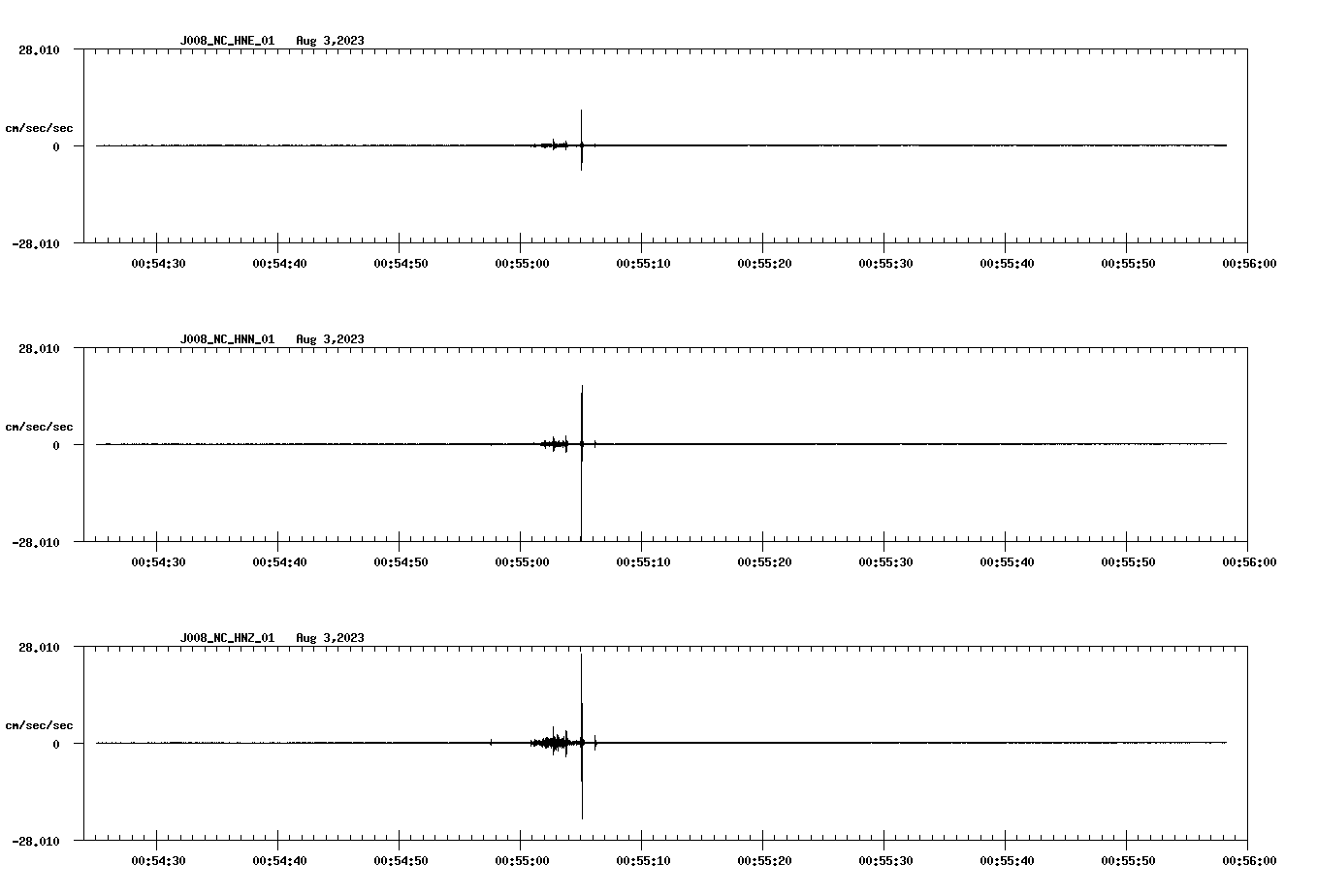 NetQuakes seismogram