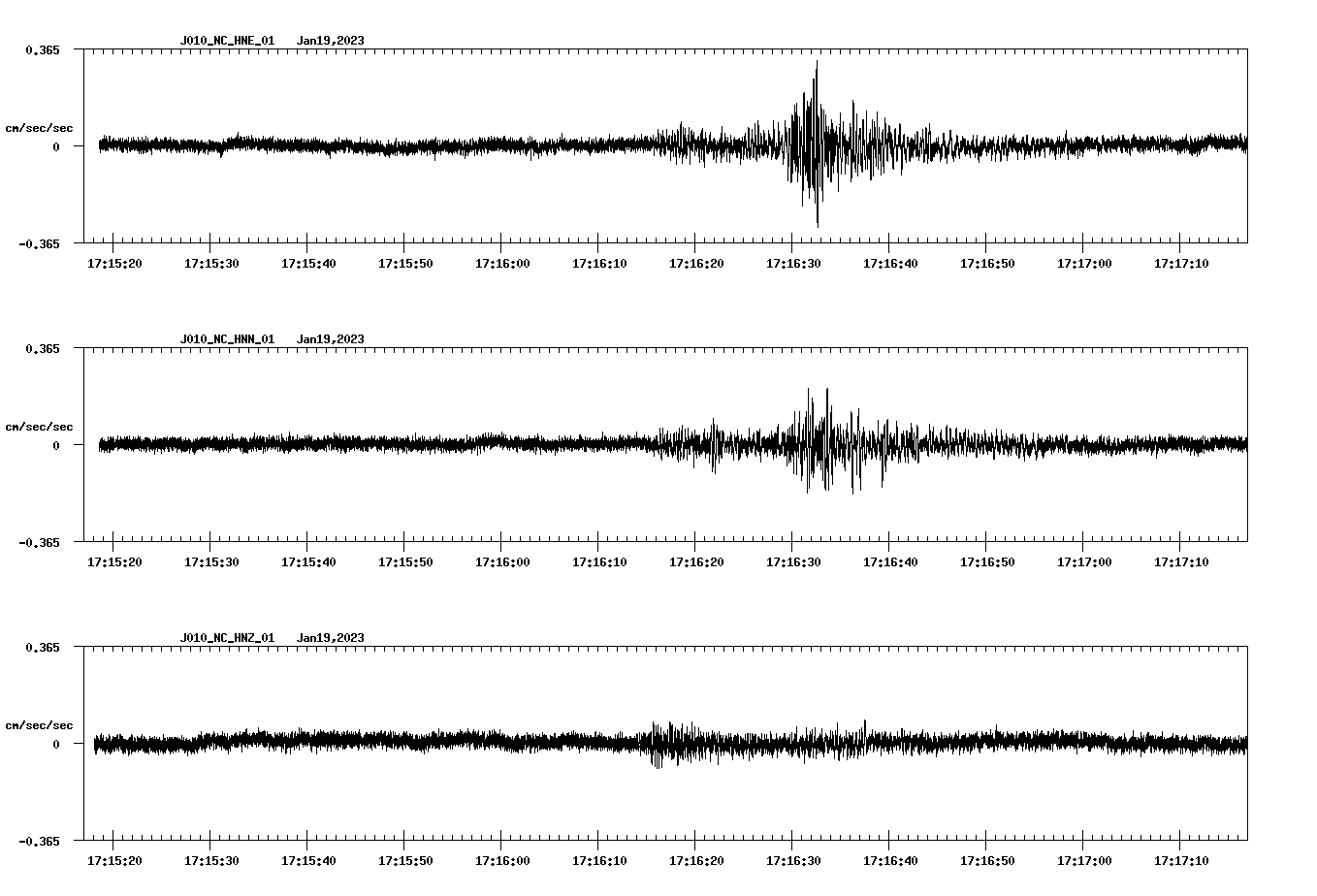 NetQuakes seismogram